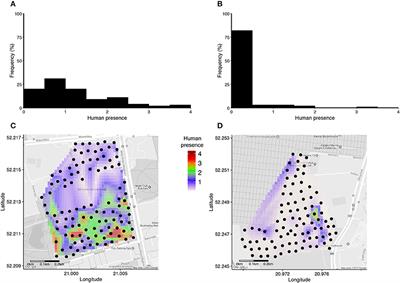 Humans and Tits in the City: Quantifying the Effects of Human Presence on Great Tit and Blue Tit Reproductive Trait Variation